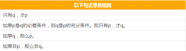 快看這些MBA邏輯公式速記，不然還怎么登上人生巔峰？