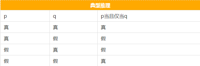 快看這些MBA邏輯公式速記，不然還怎么登上人生巔峰？