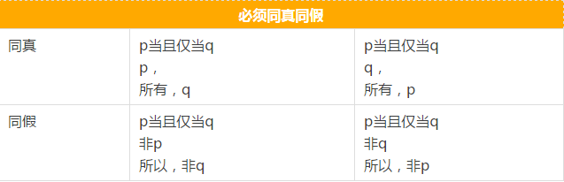 快看這些MBA邏輯公式速記，不然還怎么登上人生巔峰？