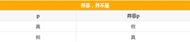 快看這些MBA邏輯公式速記，不然還怎么登上人生巔峰？