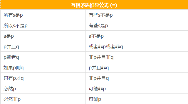 快看這些MBA邏輯公式速記，不然還怎么登上人生巔峰？