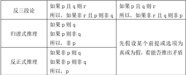 快看這些MBA邏輯公式速記，不然還怎么登上人生巔峰？