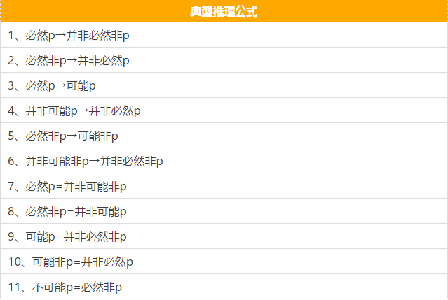 快看這些MBA邏輯公式速記，不然還怎么登上人生巔峰？