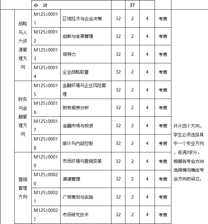 揚州大學(xué)工商管理碩士(MBA) (2019年MBA培養方案)