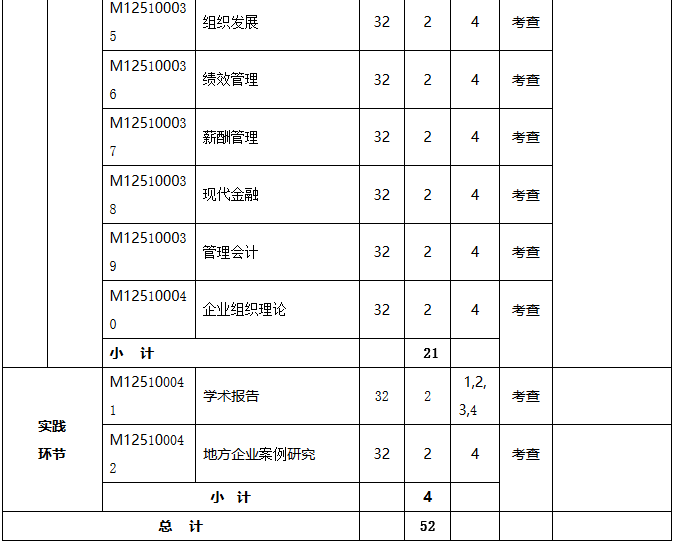 揚州大學(xué)工商管理碩士(MBA) (2019年MBA培養方案)