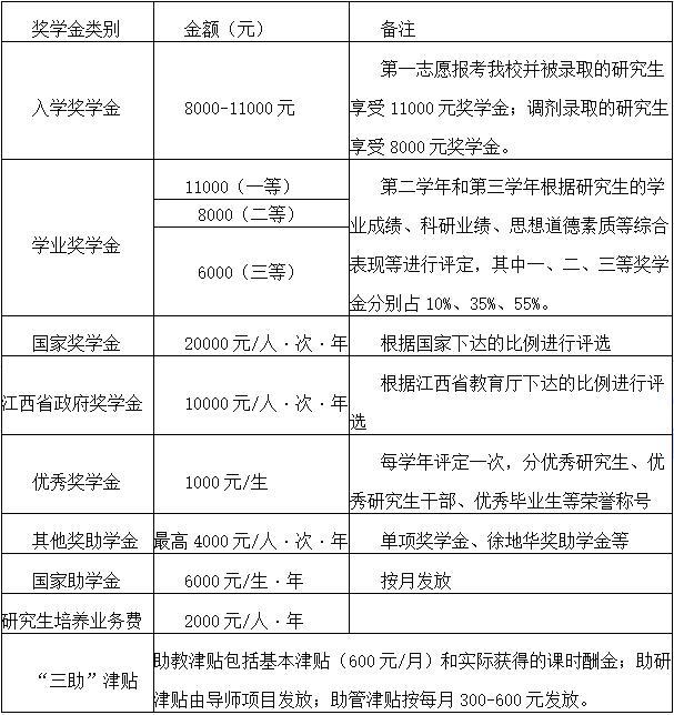 東華理工大學(xué)經(jīng)濟與管理學(xué)院2018年MBA碩士研究生招生簡(jiǎn)章