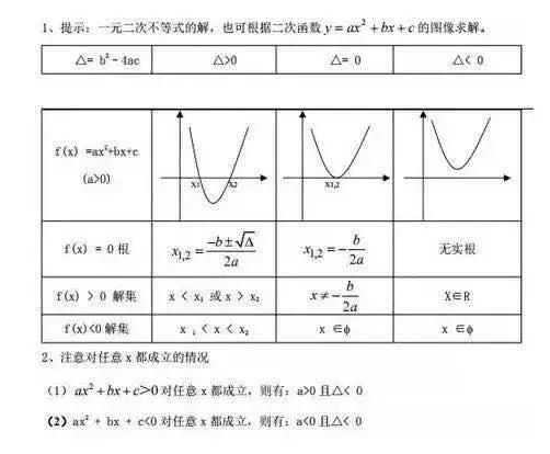 你一定會(huì )用的MBA聯(lián)考數學(xué)黃金公式