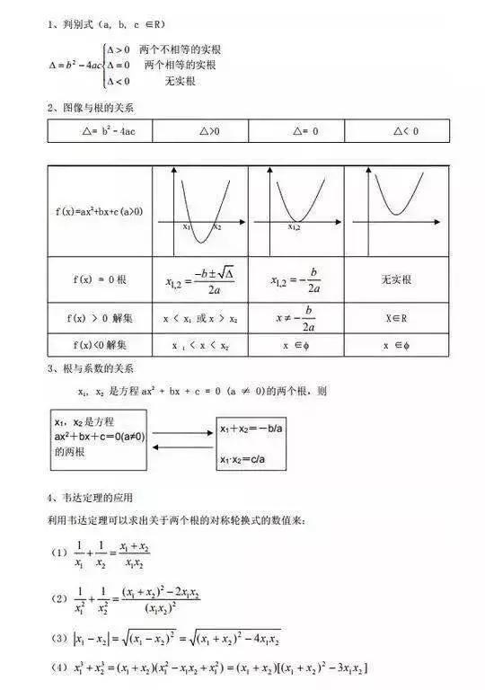 你一定會(huì )用的MBA聯(lián)考數學(xué)黃金公式