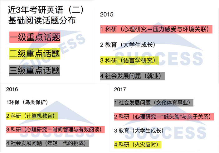 強攻40分—基礎閱讀必做預測訓練題03