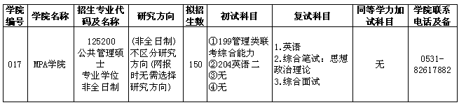 公共管理碩士專(zhuān)業(yè)目錄