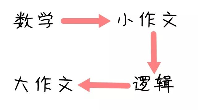 MBA 管綜57道題，3個(gè)小時(shí)根本寫(xiě)不完怎么辦
