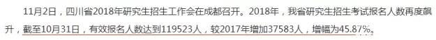 2018考研，你的競爭壓力有多大？