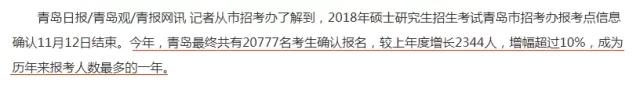 2018考研，你的競爭壓力有多大？