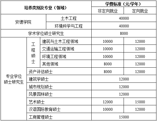 西安建筑科技大學(xué)2018年招收碩士研究生招生簡(jiǎn)章