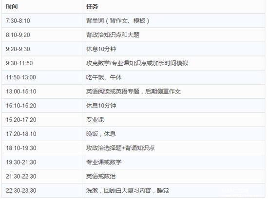 2018MBA聯(lián)考:MBA聯(lián)考前最后一月的復習規劃