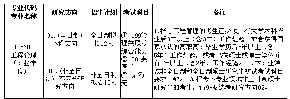 合肥工業(yè)大學(xué)專(zhuān)業(yè)目錄