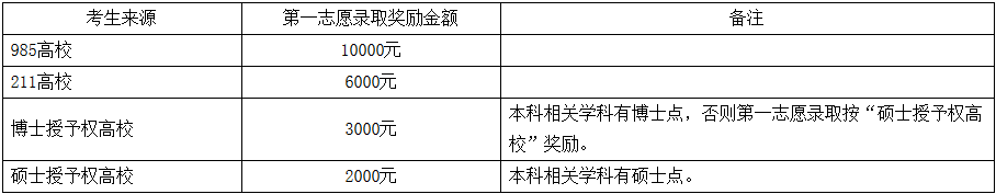 中南民族大學(xué)2018年碩士研究生招生簡(jiǎn)章
