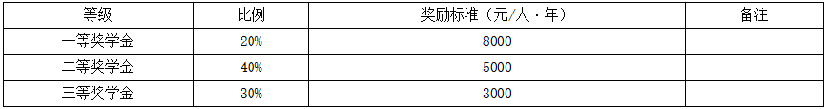 中南民族大學(xué)2018年碩士研究生招生簡(jiǎn)章