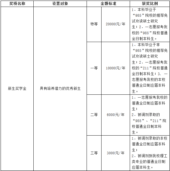 江西師范大學(xué)2018年攻讀碩士學(xué)位研究生招生簡(jiǎn)章