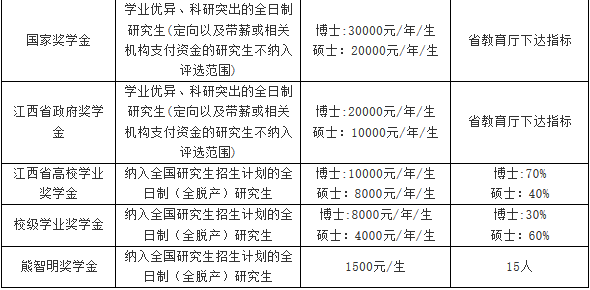 江西師范大學(xué)2018年攻讀碩士學(xué)位研究生招生簡(jiǎn)章