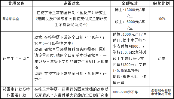 江西師范大學(xué)2018年攻讀碩士學(xué)位研究生招生簡(jiǎn)章