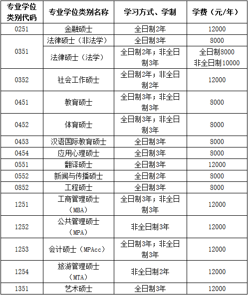 江西師范大學(xué)2018年攻讀碩士學(xué)位研究生招生簡(jiǎn)章