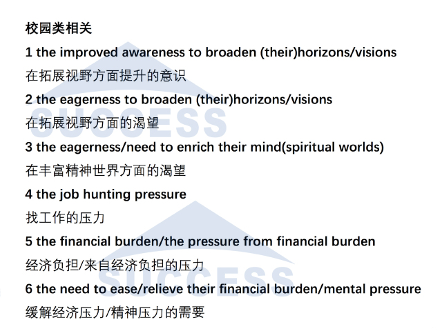 MBA寫(xiě)作:大作文模板寫(xiě)作必考短語(yǔ)匯總