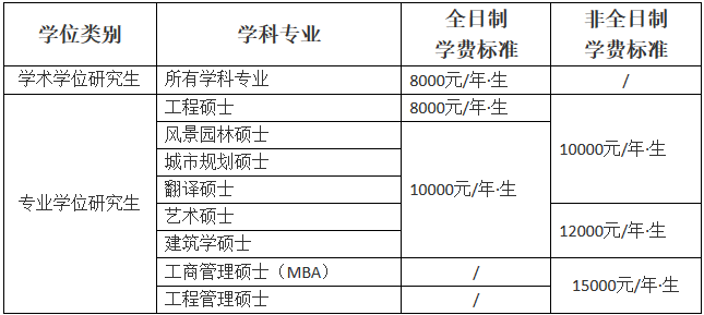 山東建筑大學(xué)2018年碩士研究生招生簡(jiǎn)章