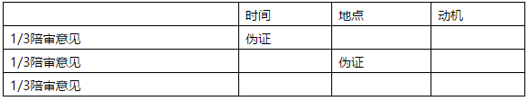 決勝MBA邏輯考點(diǎn)（一）： 推理規則、等價(jià)轉換
