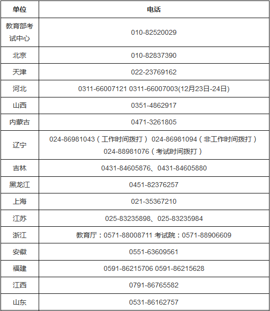 2018年全國碩士研究生招生考試期間違規違法行為舉報電話(huà)