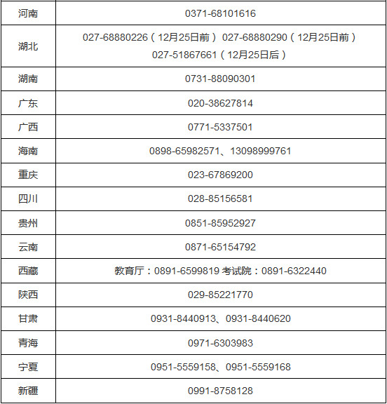 2018年全國碩士研究生招生考試期間違規違法行為舉報電話(huà)
