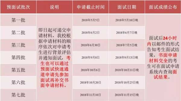 華東師范大學(xué)2019年MBA預面試政策權威發(fā)布！