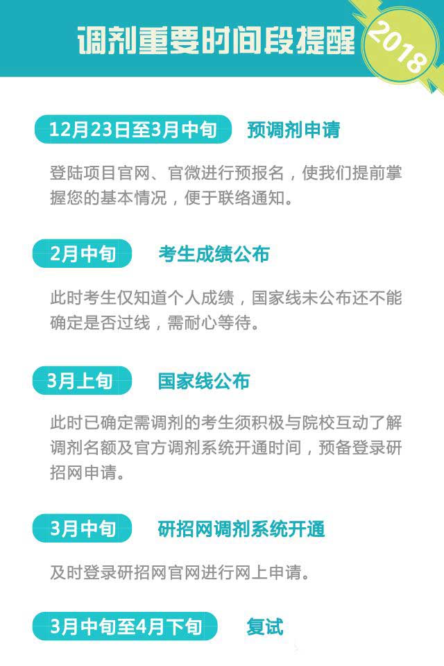 2018年MBA預調劑報名:青島大學(xué)
