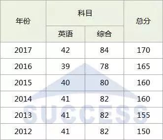 MBA調劑：對不起，你真的完全懂調劑嗎？