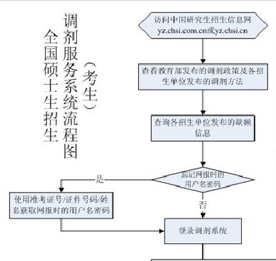 MBA調劑：對不起，你真的完全懂調劑嗎？