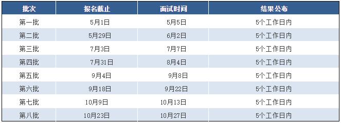 2019年?yáng)|華大學(xué)MBA/MEM/非全日制MPAcc網(wǎng)上報名開(kāi)始了