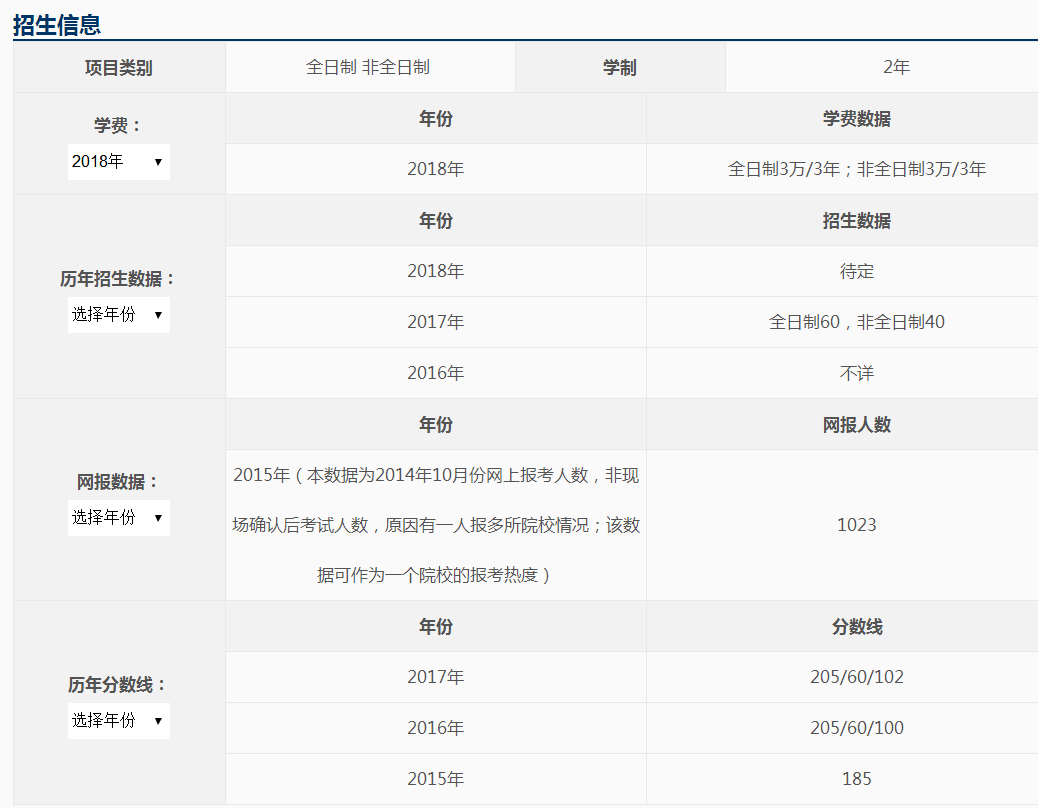 太原理工大學(xué)2018年會(huì )計碩士(MPAcc)招生簡(jiǎn)章