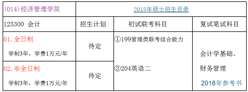 太原理工大學(xué)2018年會(huì )計碩士(MPAcc)招生簡(jiǎn)章