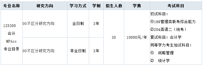 2018年西安郵電大學(xué)會(huì )計碩士MPAcc專(zhuān)業(yè)目錄