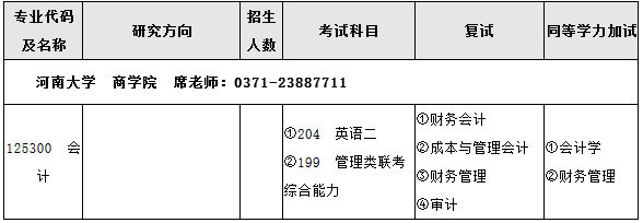 招生專(zhuān)業(yè)和規模