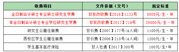 學(xué)費標準及其他費用