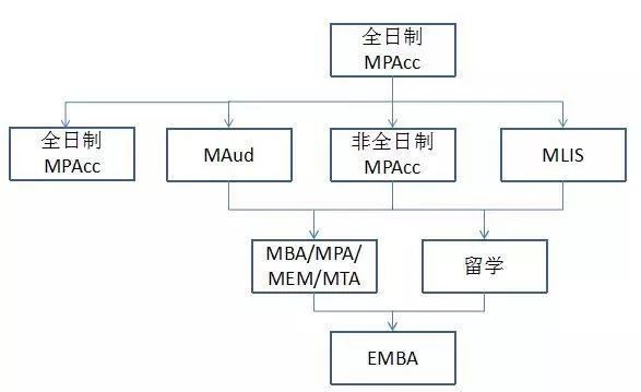 成績(jì)公布，速查！2018MPAcc最強上岸攻略