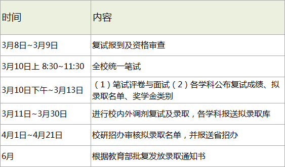哈爾濱工業(yè)大學(xué)2018考研復試分數線(xiàn)