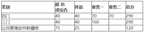 北京師范大學(xué)2018年碩士研究生復試基本分數線(xiàn)公布！