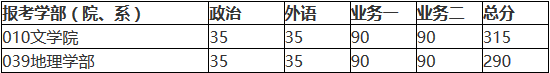 北京師范大學(xué)2018年碩士研究生復試基本分數線(xiàn)公布！