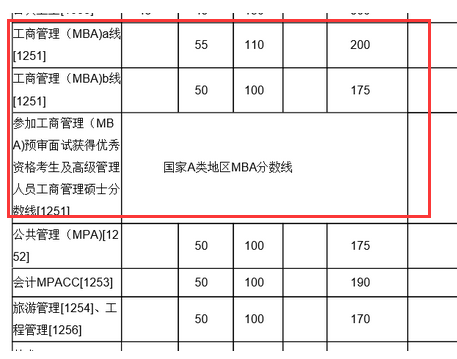 廈門(mén)大學(xué)復試分數線(xiàn)