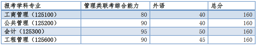 同濟大學(xué)分數線(xiàn)