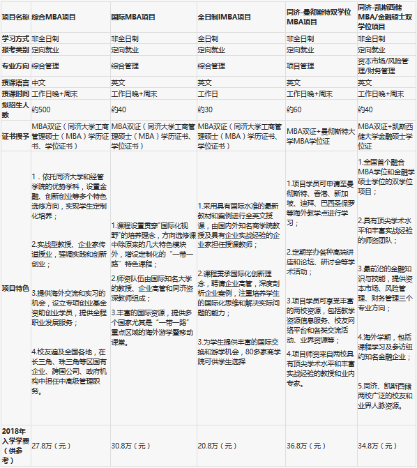 同濟大學(xué)2019年入學(xué)MBA提前面試申請須知