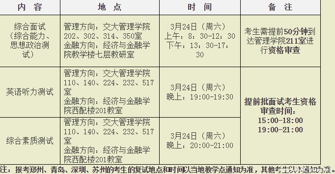 西安交通大學(xué)2018年非全日制MBA復試通知