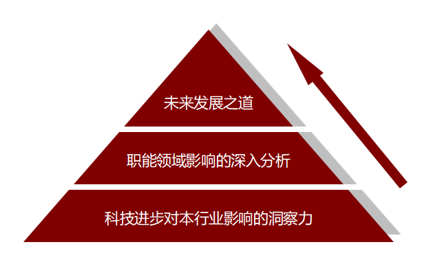 圖3  清華MBA最新申請短文二之撰寫(xiě)邏輯順序